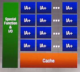 larrabee_diagram