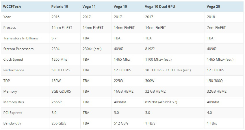 Vega_AMD_2017_lancamento_placas_de_video.jpg