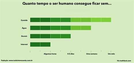 Foto: Tudo Interessante