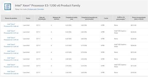 Intel lança os processadores Xeon E3-1200 v6