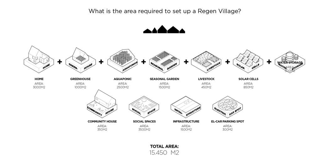 REGEN_VILLAGES_CICLOVIVO_4