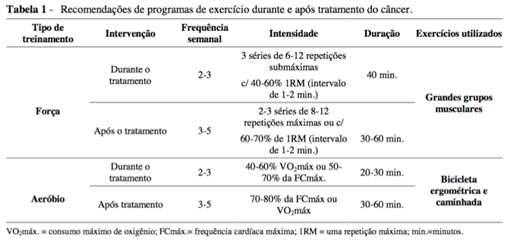 tabela-treino-cancer