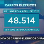 Cresce a venda de veículos elétricos no Brasil
