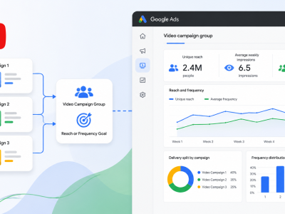 Google Ads apresenta grupos de campanhas de vídeo para otimizar alcance no YouTube