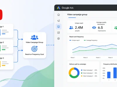 Google Ads apresenta grupos de campanhas de vídeo para otimizar alcance no YouTube