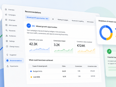 Google Ads integra oportunidades de crescimento na aba de recomendações