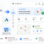Google Ads integra Local Services Ads com nova gestão via Performance Max