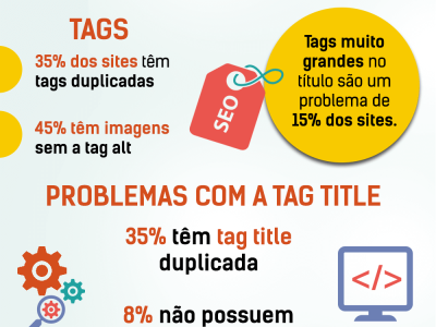 Infográfico destaca 11 erros de SEO que prejudicam o ranqueamento de sites