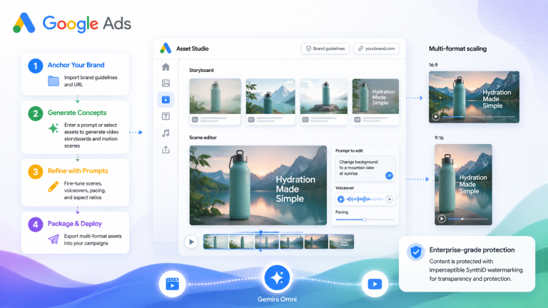 Google Ads integra Gemini Omni para criação de vídeos multi-formato
