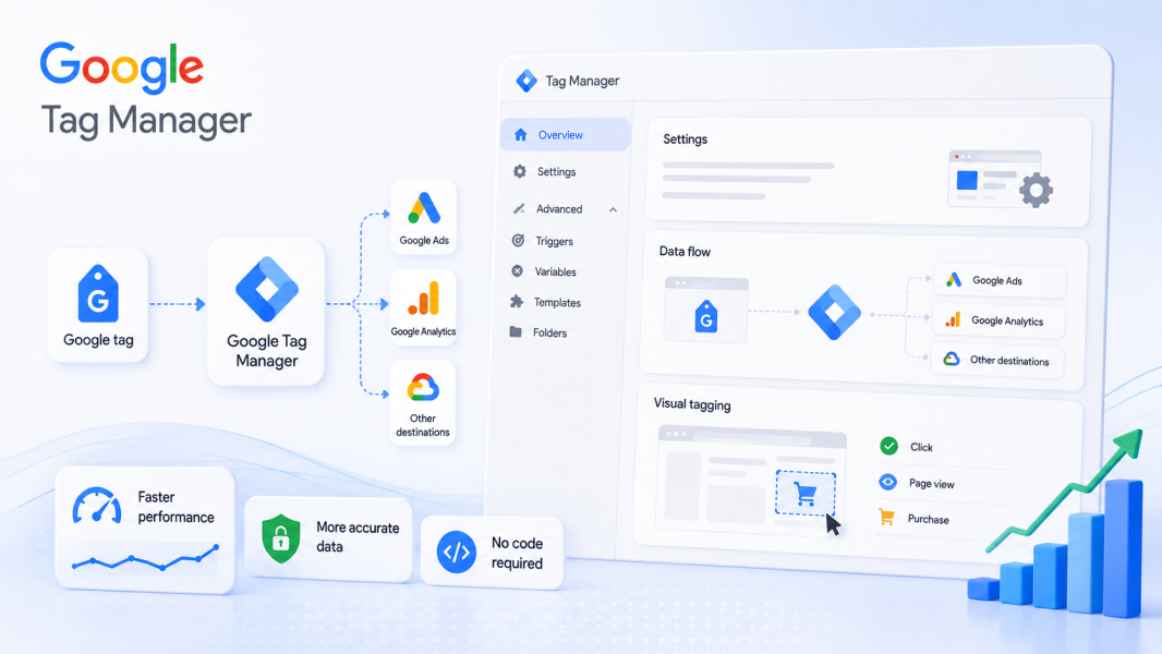 Google unifica Google Tag e Tag Manager com rastreamento visual sem código