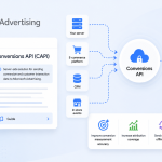 Microsoft Advertising disponibiliza documentação da Conversions API para anunciantes