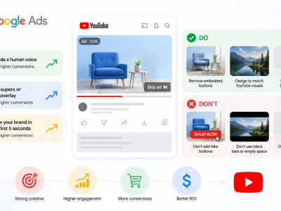 Google revela que otimização criativa no YouTube pode dobrar ROI dos anúncios
