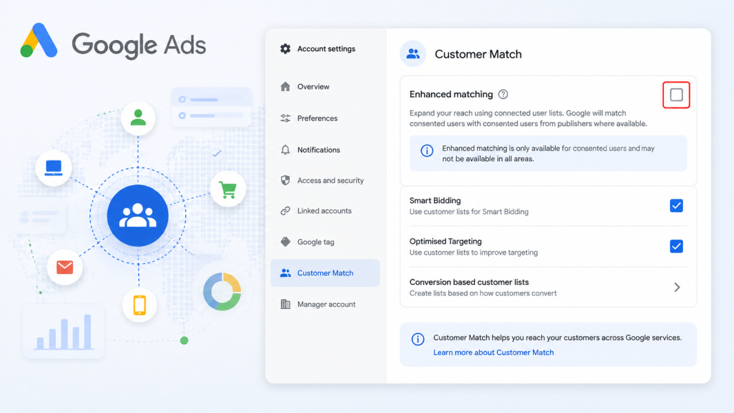Google Ads introduz recurso de Matching Avançado para ampliar alcance de anúncios