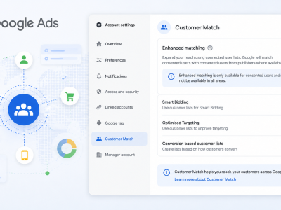Google Ads introduz recurso de Matching Avançado para ampliar alcance de anúncios