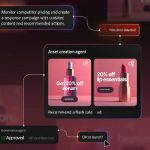 Adobe lança soluções de IA no Brasil para impulsionar marcas digitais