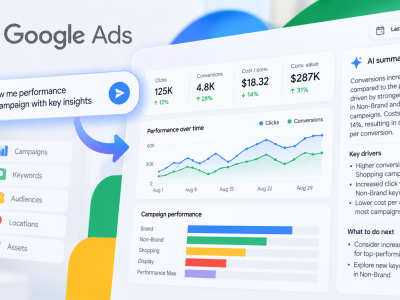 Google Ads lança Painéis de IA para facilitar relatórios de desempenho